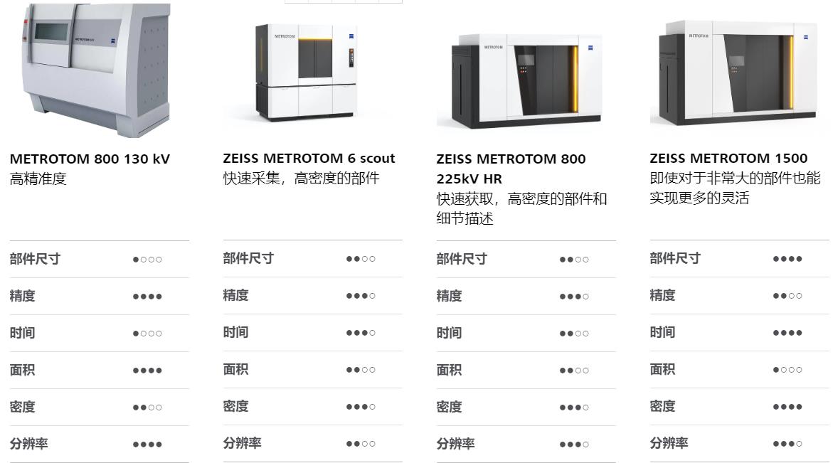 伊犁伊犁蔡司伊犁工业CT