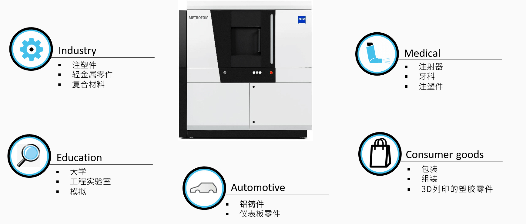 伊犁伊犁蔡司伊犁工业CT